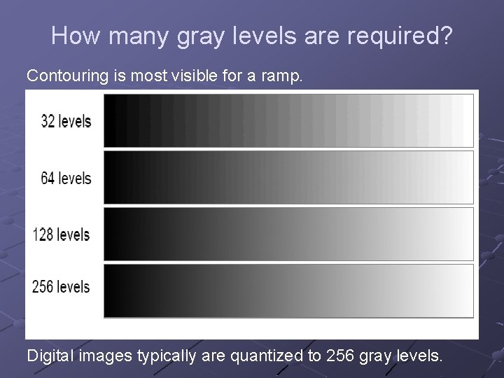 How many gray levels are required? Contouring is most visible for a ramp. Digital