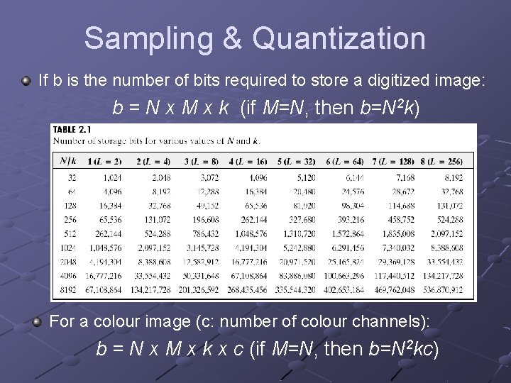 Sampling & Quantization If b is the number of bits required to store a