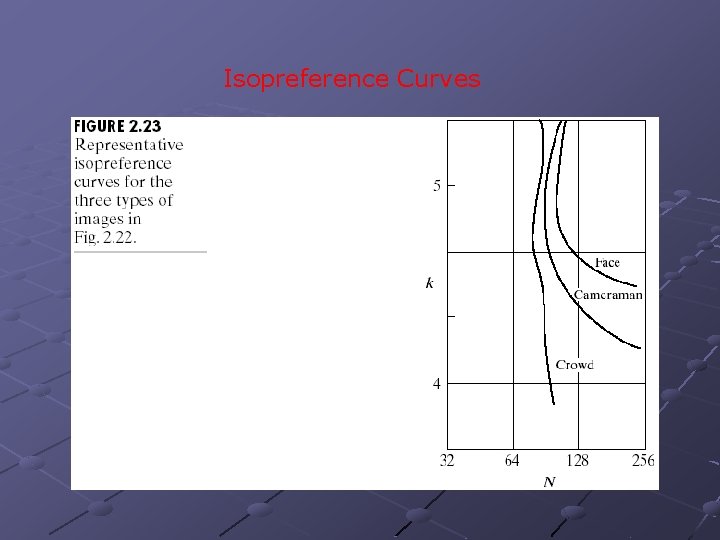 Isopreference Curves 