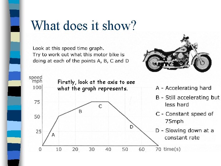 What does it show? Firstly, look at the axis to see what the graph