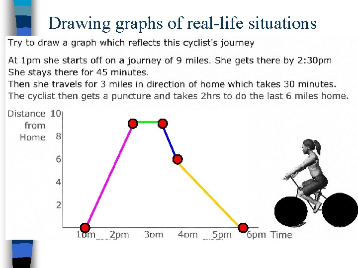 Drawing graphs of real-life situations In your exams you may be asked to complete,