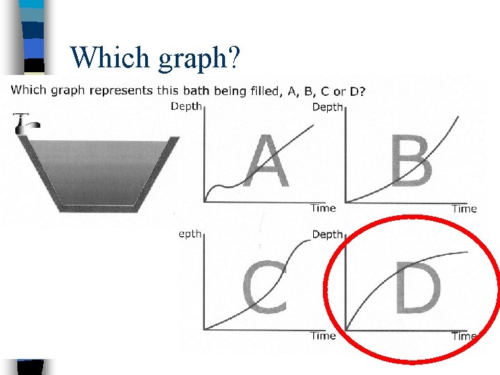 Which graph? 
