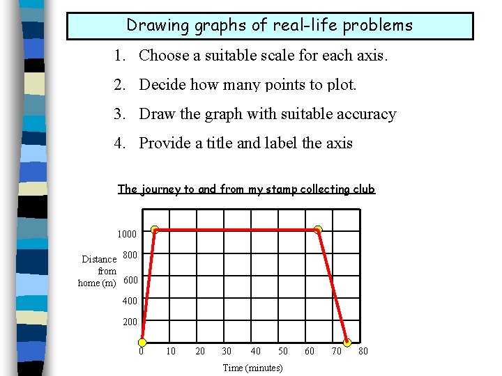 Drawing graphs of real-life problems 1. Choose a suitable scale for each axis. how