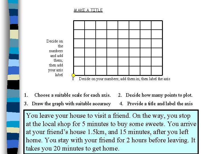 MAKE A TITLE Decide on the numbers and add them; then add your axis