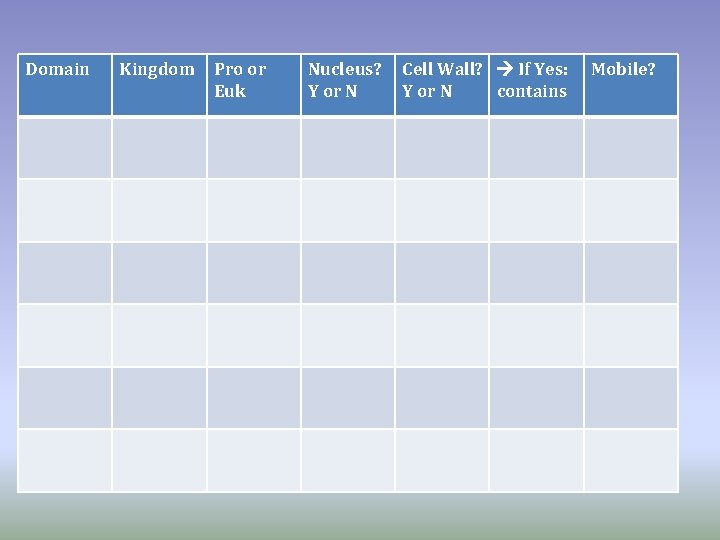Domain Kingdom Pro or Euk Nucleus? Y or N Cell Wall? If Yes: Y