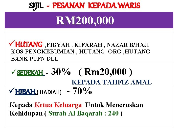 SIJIL - PESANAN KEPADA WARIS RM 200, 000 üHUTANG , FIDYAH , KIFARAH ,