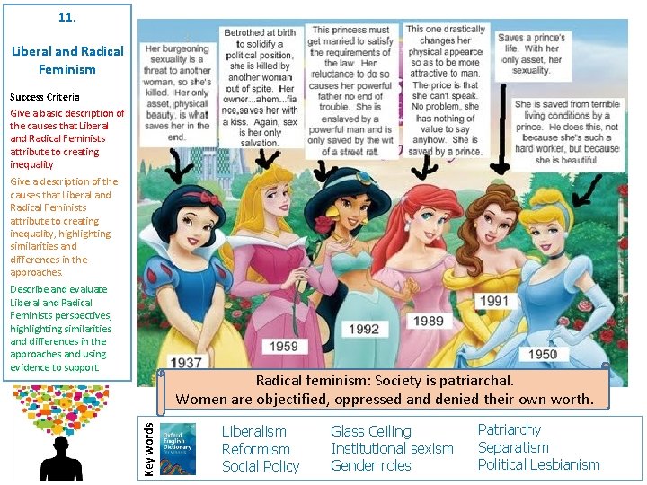 11. Liberal and Radical Feminism Success Criteria Give a basic description of the causes