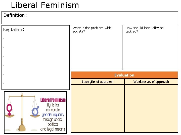 Liberal Feminism Definition: Key beliefs: What is the problem with society? How should inequality