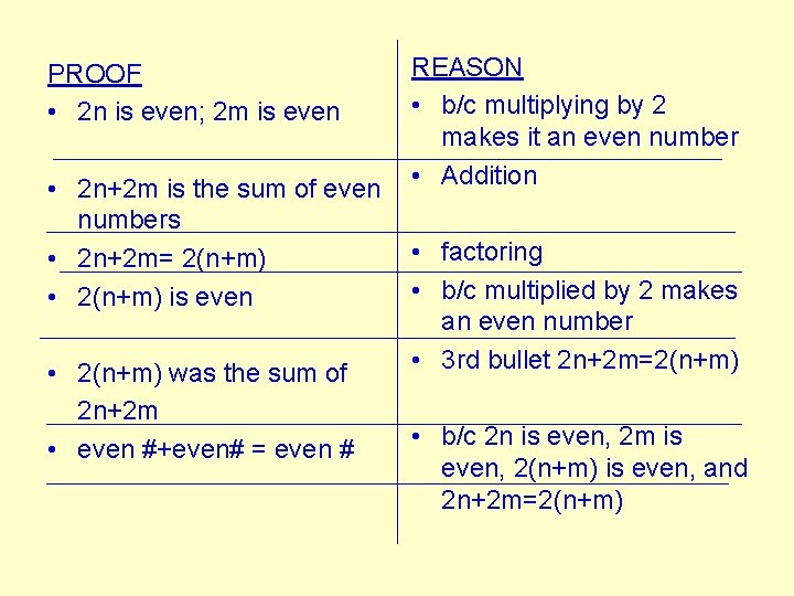 PROOF • 2 n is even; 2 m is even • 2 n+2 m