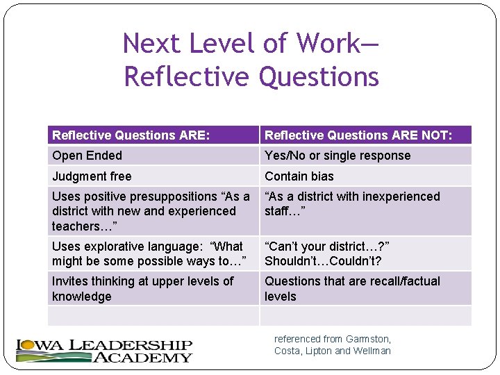 Next Level of Work— Reflective Questions ARE: Reflective Questions ARE NOT: Open Ended Yes/No