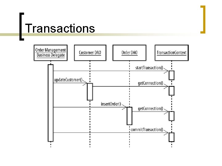 Transactions 