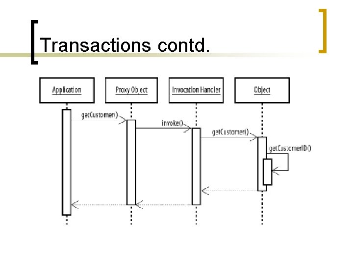 Transactions contd. 