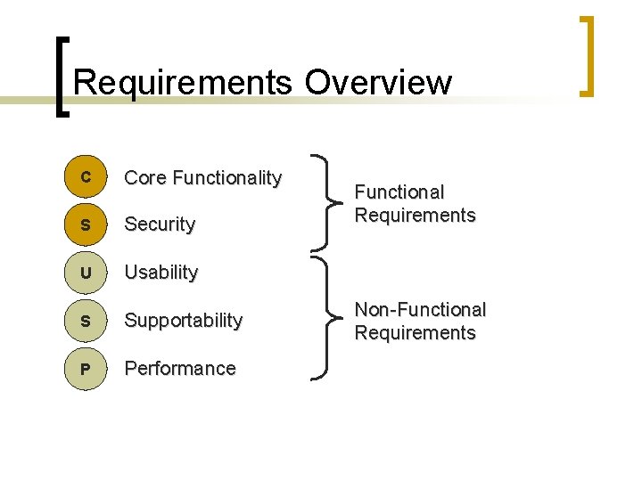 Requirements Overview C Core Functionality S Security U Usability S Supportability P Performance Functional