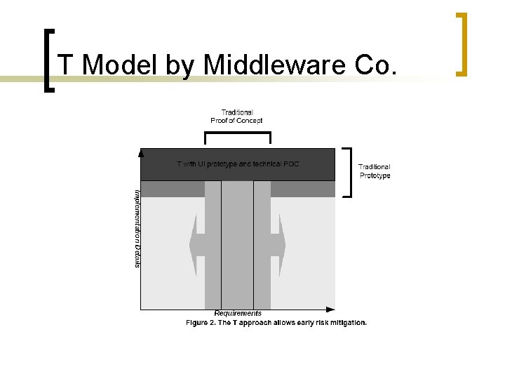 T Model by Middleware Co. 