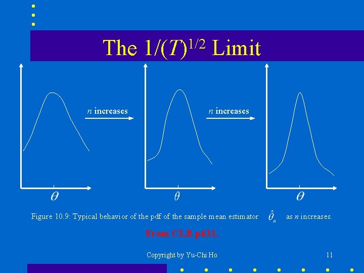 The n increases 1/2 1/(T) Limit n increases Figure 10. 9: Typical behavior of