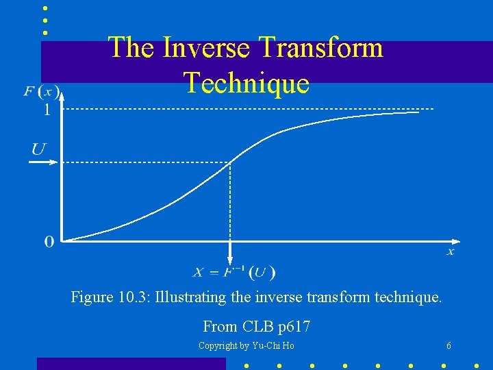 The Inverse Transform Technique Figure 10. 3: Illustrating the inverse transform technique. From CLB