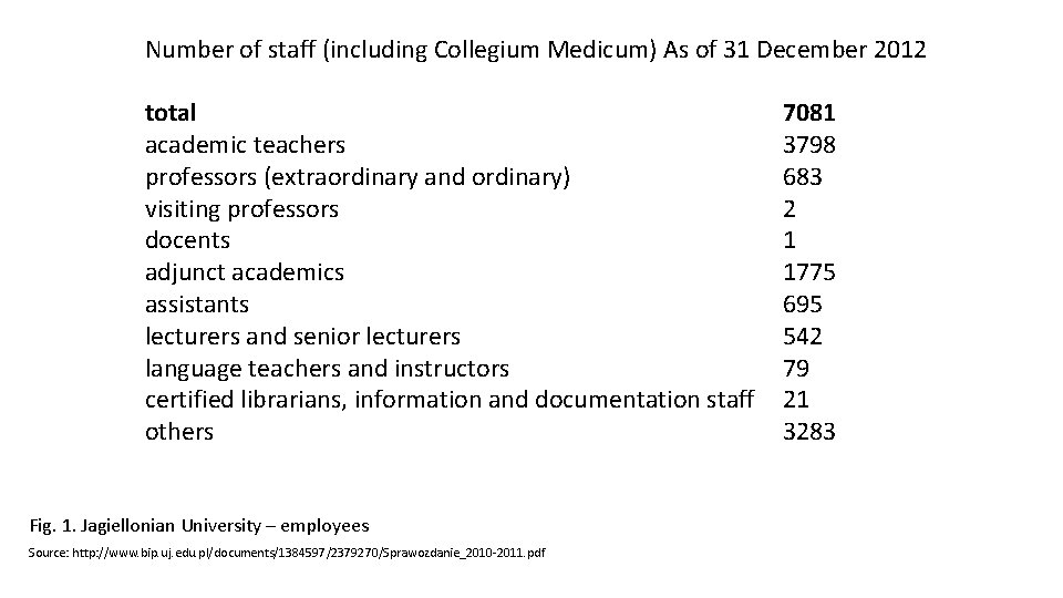 Number of staff (including Collegium Medicum) As of 31 December 2012 total academic teachers