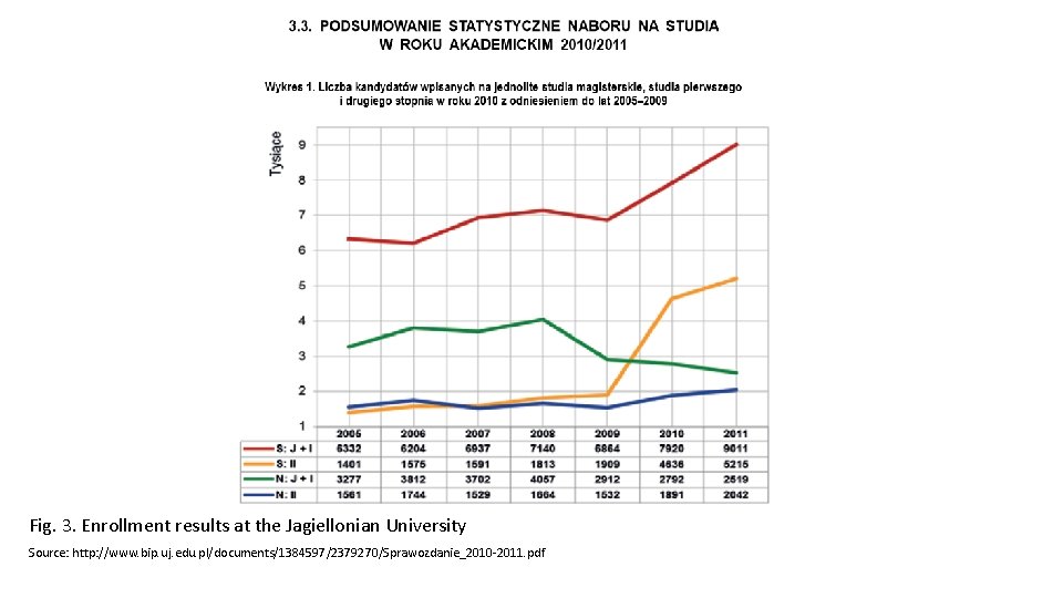 Fig. 3. Enrollment results at the Jagiellonian University Source: http: //www. bip. uj. edu.