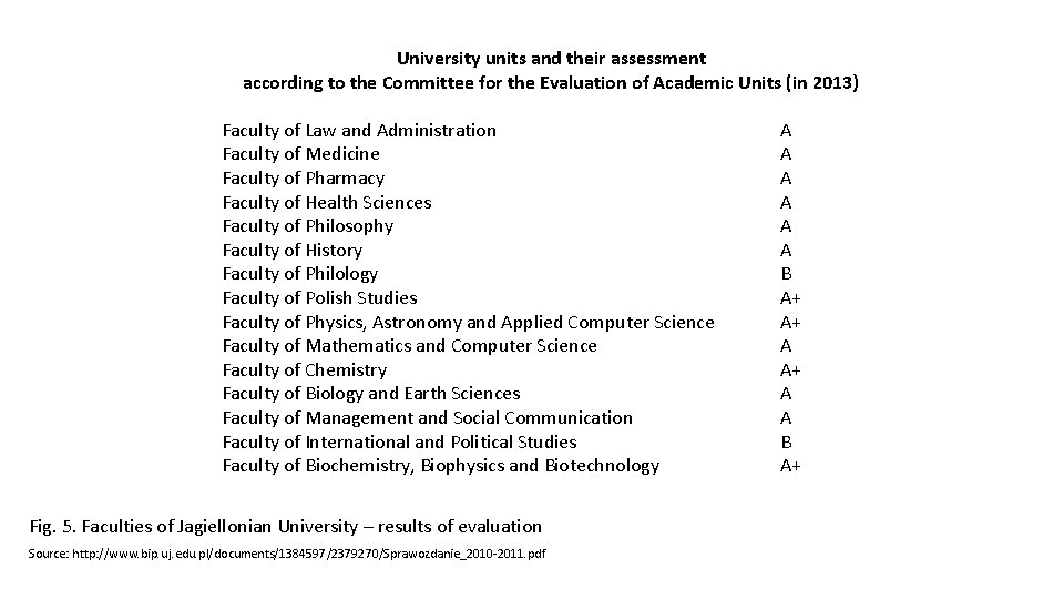 University units and their assessment according to the Committee for the Evaluation of Academic