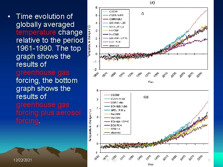  • Time evolution of globally averaged temperature change relative to the period 1961