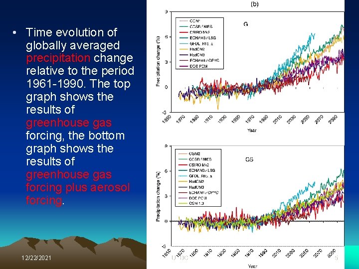  • Time evolution of globally averaged precipitation change relative to the period 1961