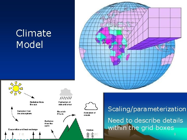 Climate Model Scaling/parameterization Need to describe details within the grid boxes 12/22/2021 UNBC 9