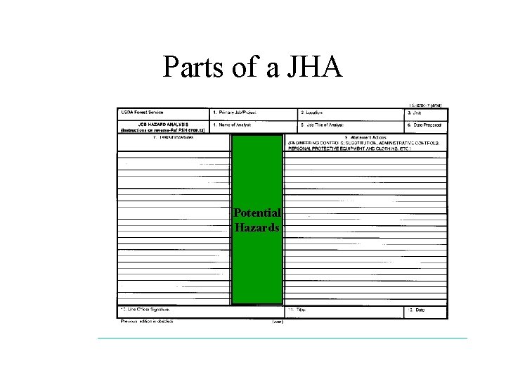 Parts of a JHA Potential Hazards 