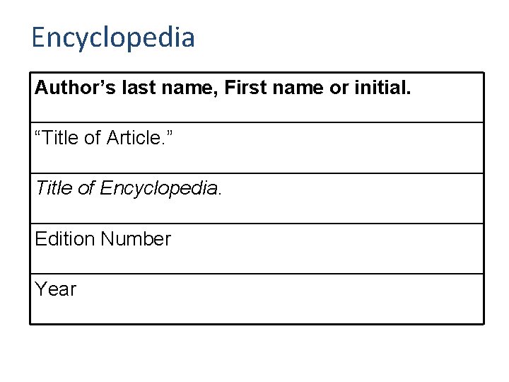 Encyclopedia Author’s last name, First name or initial. “Title of Article. ” Title of Encyclopedia Author’s last name, First name or initial. “Title of Article. ” Title of