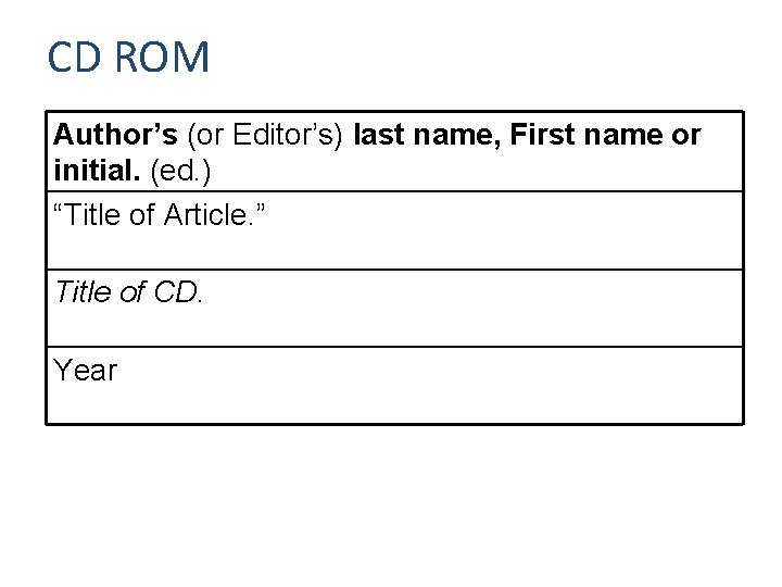 CD ROM Author’s (or Editor’s) last name, First name or initial. (ed. ) “Title