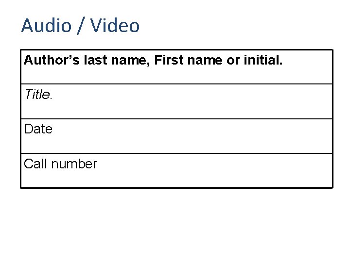 Audio / Video Author’s last name, First name or initial. Title. Date Call number