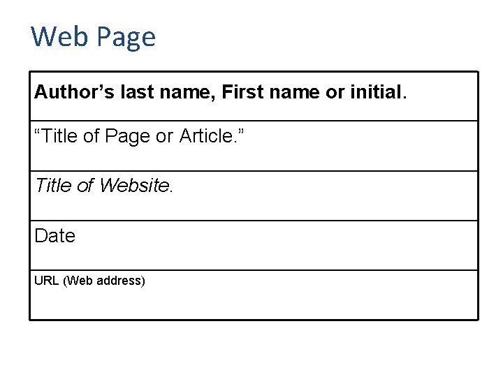 Web Page Author’s last name, First name or initial. “Title of Page or Article.
