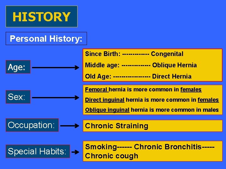 HISTORY Personal History: Since Birth: ------- Congenital Age: Middle age: ------- Oblique Hernia Old