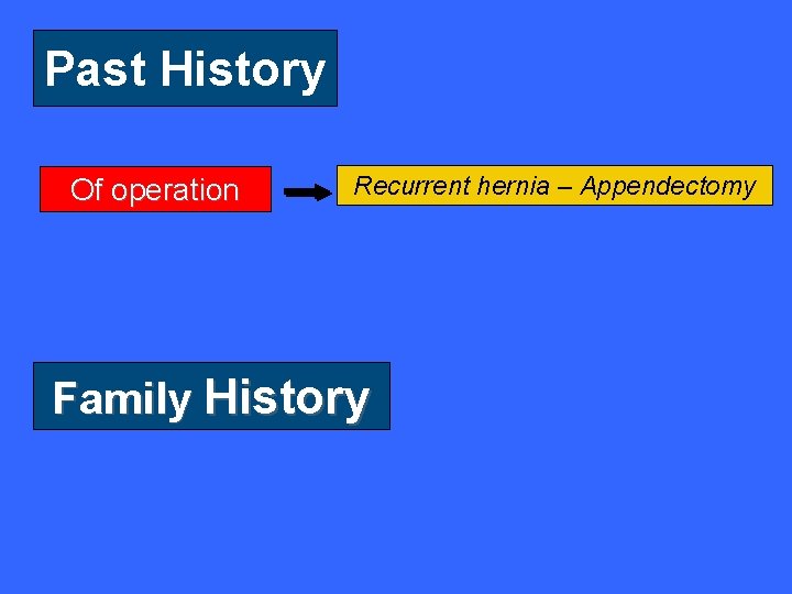 Past History Of operation Recurrent hernia – Appendectomy Family History 