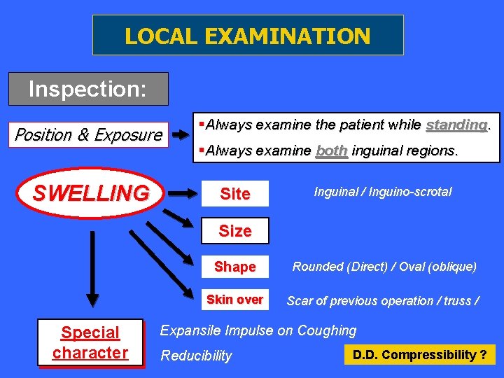 LOCAL EXAMINATION Inspection: Position & Exposure SWELLING §Always examine the patient while standing. §Always