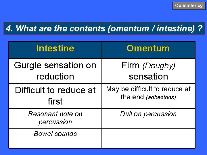Consistency 4. What are the contents (omentum / intestine) ? Intestine Omentum Gurgle sensation