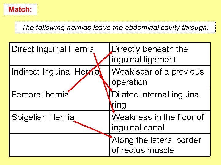 Match: The following hernias leave the abdominal cavity through: Direct Inguinal Hernia Indirect Inguinal