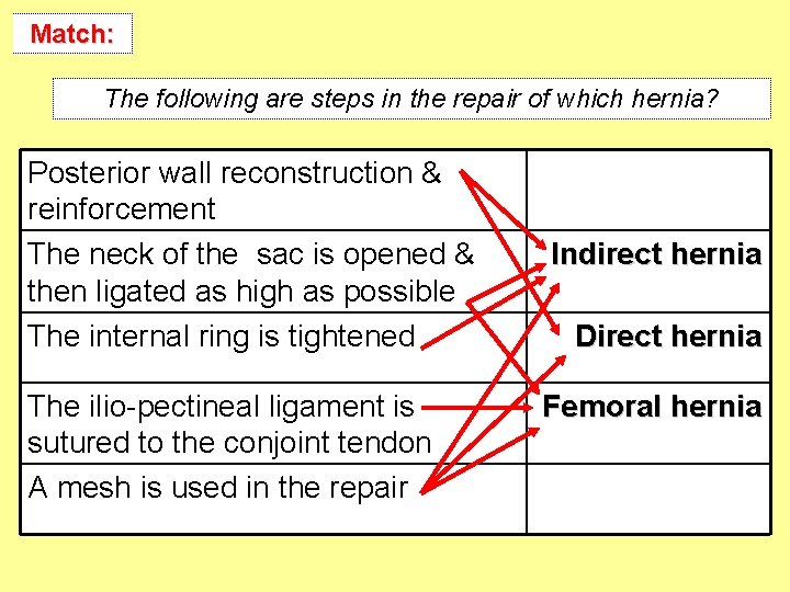 Match: The following are steps in the repair of which hernia? Posterior wall reconstruction