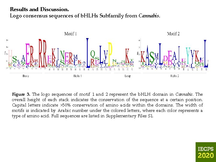 Results and Discussion. Logo consensus sequences of b. HLHs Subfamily from Cannabis. Figure 3.