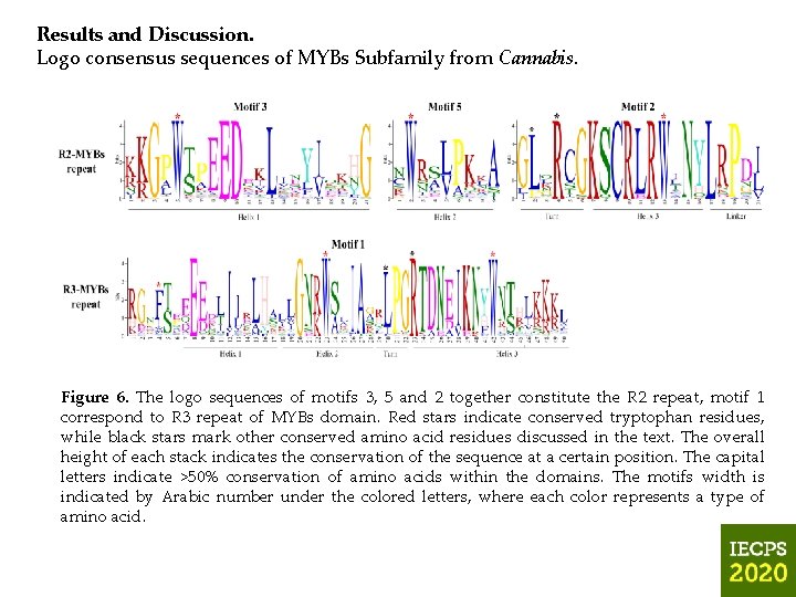 Results and Discussion. Logo consensus sequences of MYBs Subfamily from Cannabis. Figure 6. The