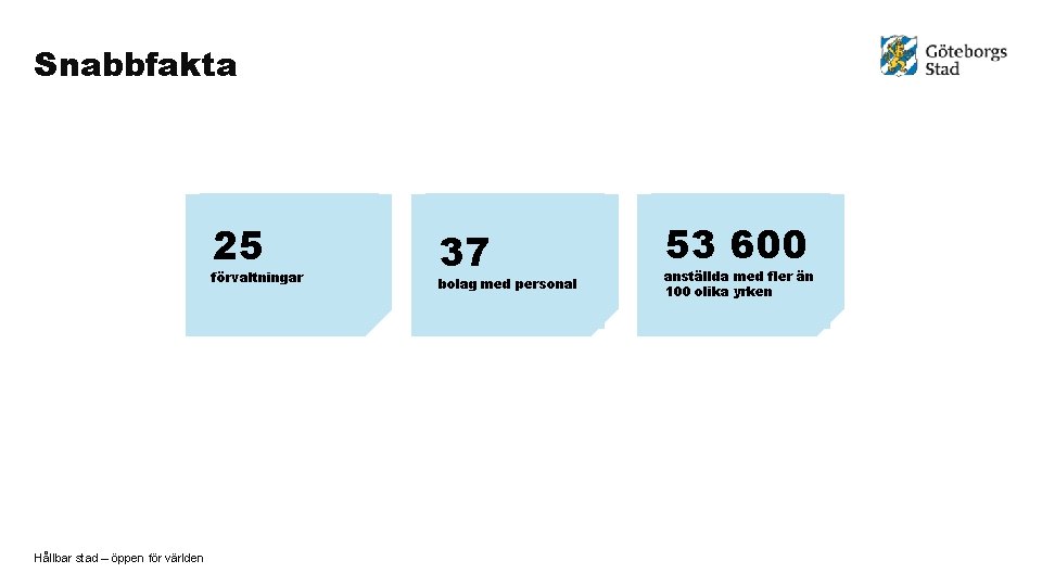 Snabbfakta 25 förvaltningar Hållbar stad – öppen för världen 37 bolag med personal 53