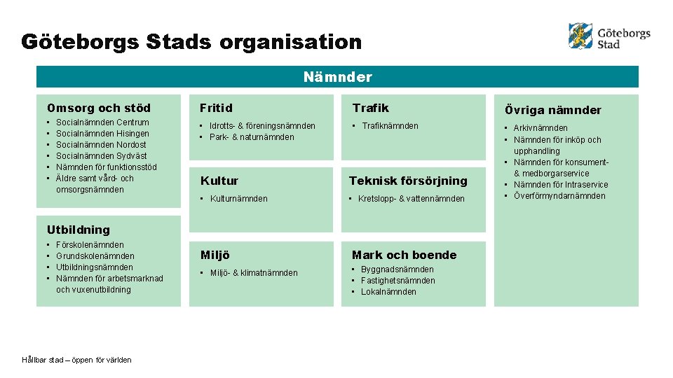 Göteborgs Stads organisation Nämnder Omsorg och stöd Fritid Trafik Övriga nämnder • • Idrotts-