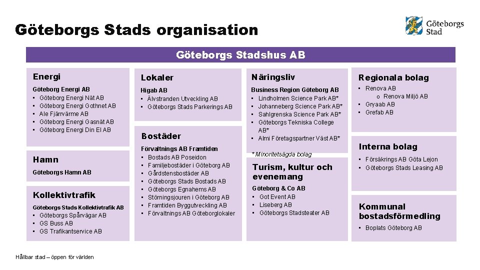 Göteborgs Stads organisation Göteborgs Stadshus AB Energi Lokaler Näringsliv Regionala bolag Göteborg Energi AB