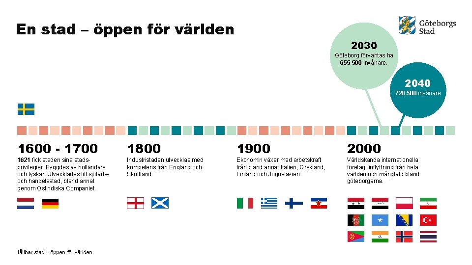 En stad – öppen för världen 2030 Göteborg förväntas ha 655 500 invånare. 2040