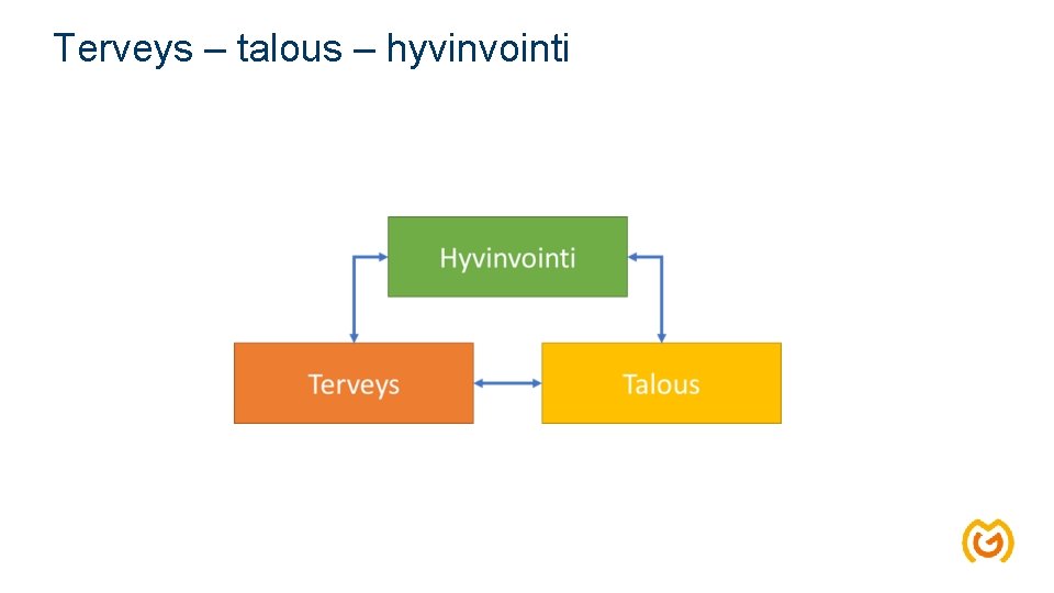 Terveys – talous – hyvinvointi 