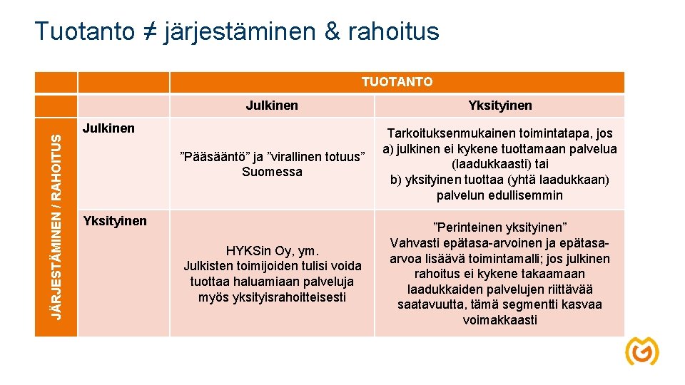 Tuotanto ≠ järjestäminen & rahoitus JÄRJESTÄMINEN / RAHOITUS TUOTANTO Julkinen Yksityinen ”Pääsääntö” ja ”virallinen