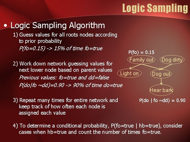 Logic Sampling • Logic Sampling Algorithm 1) Guess values for all roots nodes according