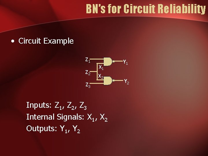 BN’s for Circuit Reliability • Circuit Example Z 1 Z 2 X 1 X