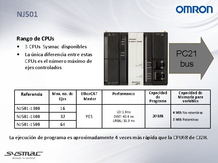 NJ 501 Rango de CPUs • 3 CPUs Sysmac disponibles • La única diferencia