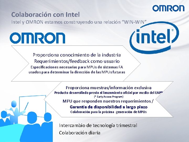 Colaboración con Intel y OMRON estamos construyendo una relación “WIN-WIN” Proporciona conocimiento de la
