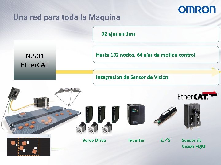 Una red para toda la Maquina 32 ejes en 1 ms NJ 501 Ether.